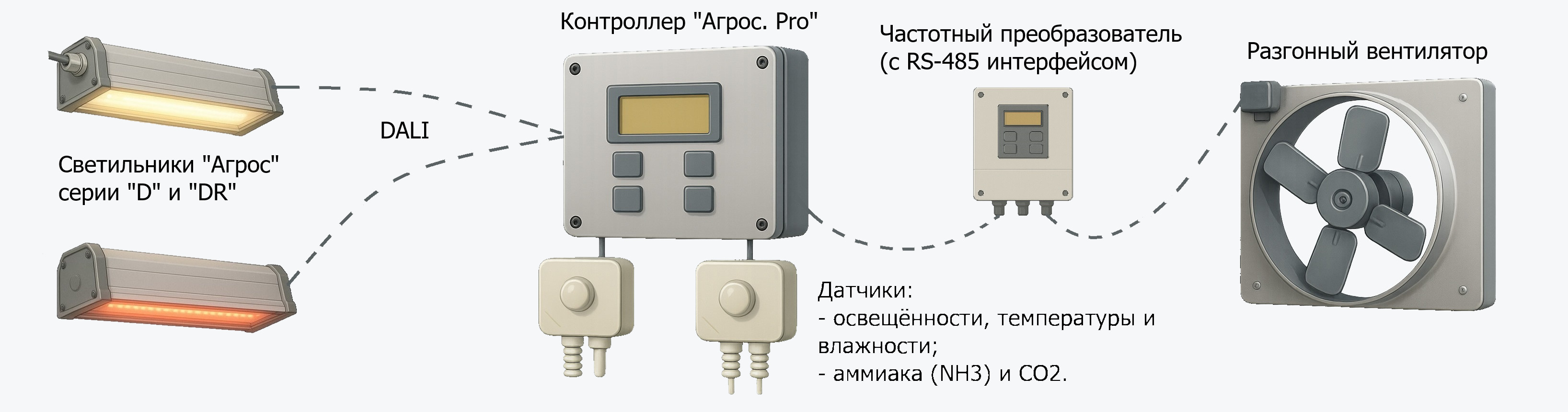 Система Агрос. Pro для свинокомплексов — схема/вид